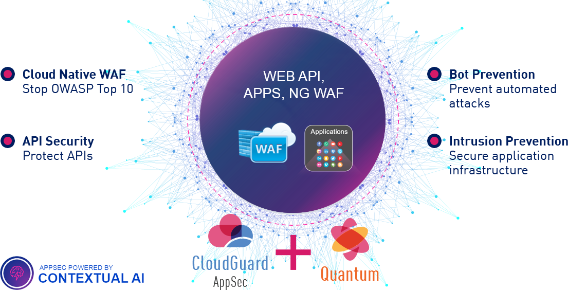 Data Center Application Security WAF Diagram