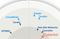 gigaom 2025 attack surface management radar