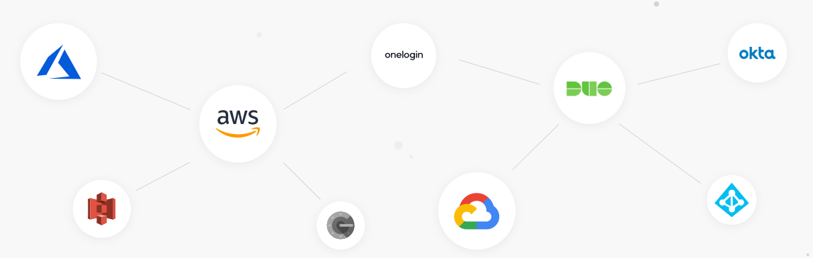 Odo 与所有内部应用程序、服务器、数据库和云端逐一集成。